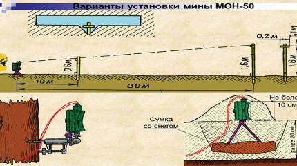 Как в СССР появилась мина МОН-50