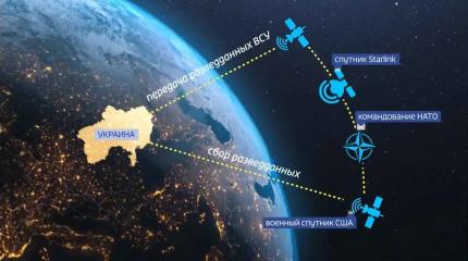 Замену «Старлинка» российской армии ждать еще 1-2 года Замену «Старлинка» российской армии ждать еще 1-2 года