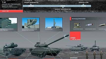 Танк Т-14: инфографика Танк Т-14: инфографика
