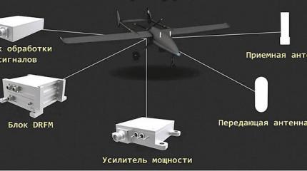 Белорусские беспилотники могут обманывать ПВО противника Белорусские беспилотники могут обманывать ПВО противника