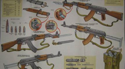 Американец о «Калашникове»