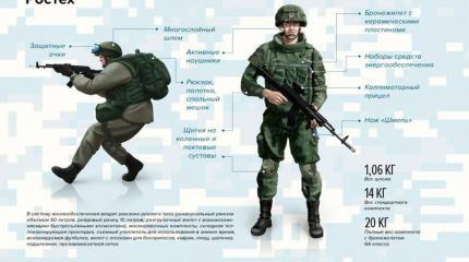«Ратник» на распутье: КОРД «дегтяревцев» будет дороже АК-12 «Ратник» на распутье: КОРД «дегтяревцев» будет дороже АК-12