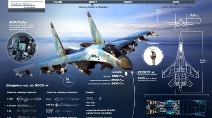 Истребитель Су-35С Истребитель Су-35С