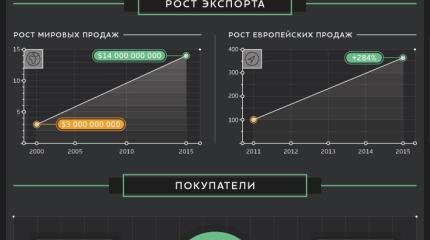 Экспорт российского оружия