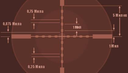 Дальномерная сетка Mil-Dot, принцип работы Дальномерная сетка Mil-Dot, принцип работы