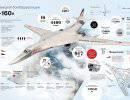 Сверхзвуковой бомбардировщик Ту-160