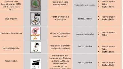 За пределами ISIS: Суннитское восстание в Ираке За пределами ISIS: Суннитское восстание в Ираке