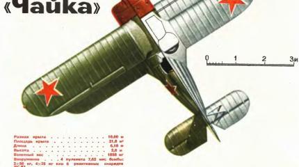 Как можно взлетев на И-15, приземлиться на И-153? Как можно взлетев на И-15, приземлиться на И-153?