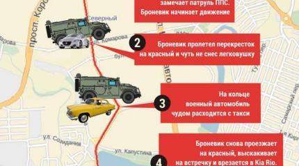 Как спецназ на «Тигре» погулял в Ростове Как спецназ на «Тигре» погулял в Ростове