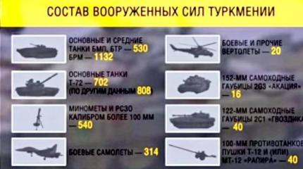 США навязали Туркменистану свое военное снаряжение