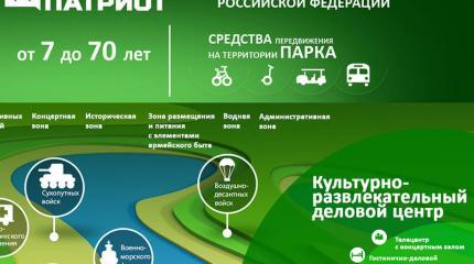 Четыре стихии «Патриота»: инфографика парка культуры и отдыха Вооруженных сил РФ Четыре стихии «Патриота»: инфографика парка культуры и отдыха Вооруженных сил РФ