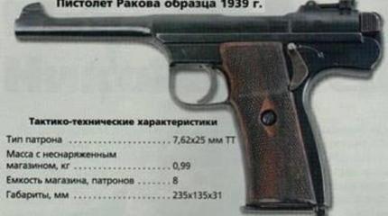 Опытный пистолет Ракова образца 1939 года. СССР Опытный пистолет Ракова образца 1939 года. СССР