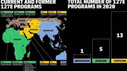 Журналисты The Intercept раскрыли масштаб «прокси-войн» США во всем мире