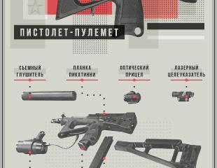 «Щитоносец» Росгвардии: секретный пистолет-пулемёт ПП-2000 «Щитоносец» Росгвардии: секретный пистолет-пулемёт ПП-2000