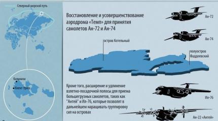 Россия идет в Заполярье Россия идет в Заполярье
