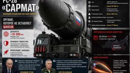 «Сармат» показал зубы: в Кремле раскрыли характеристики ракеты Судного дня
