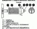 Направленные осколочные потоки