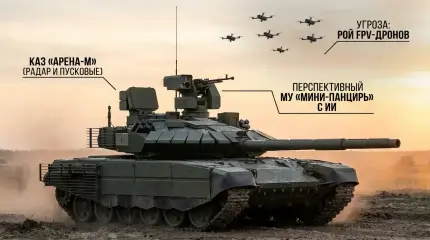 Российские КАЗ против дронов: сравниваем «Арену-М», Trophy и AMAP-ADS