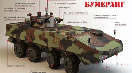 Предварительные испытания новейшего БТР «Бумеранг» завершат в 2016 году