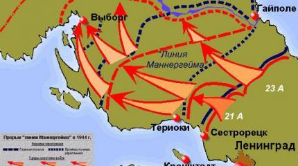 От «линии Маннергейма» к «линии Паасикиви» От «линии Маннергейма» к «линии Паасикиви»