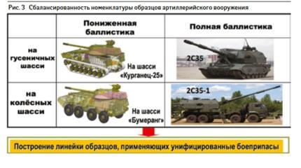 "Курганец-25" и "Бумеранг" могут стать платформами для новых САУ