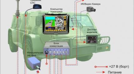 «Росэлектроника» разработала навигационную аппаратуру шестого поколения «Росэлектроника» разработала навигационную аппаратуру шестого поколения