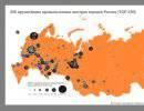 Топ-250 промышленных центров России