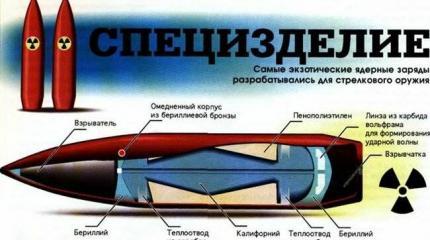 Атомные патроны — безумие СССР