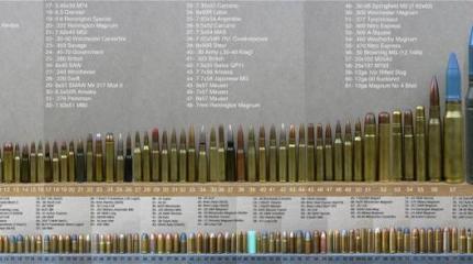 Оружейные калибры Оружейные калибры