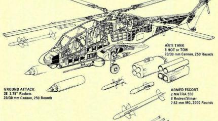 Проект ударного вертолета VFW Fokker/Westland Helicopters P.277. Германия Проект ударного вертолета VFW Fokker/Westland Helicopters P.277. Германия