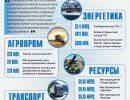 Почему Евразийская интеграция - шанс на обновление элит Почему Евразийская интеграция - шанс на обновление элит