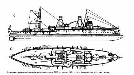 Нереализованные проекты кораблей для Российского императорского флота