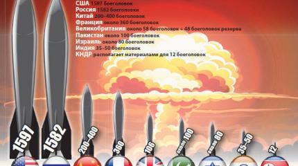 Атомная несдержанность
