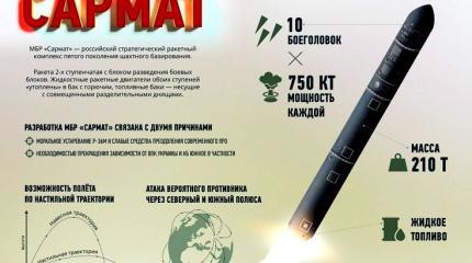 Тяжелый ракетный комплекс «Сармат» примут на вооружение в 2019-2020 годах