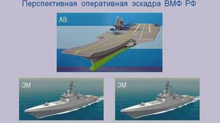 Корабельный состав ВМФ РФ к 2050 г. Попытка прогноза Корабельный состав ВМФ РФ к 2050 г. Попытка прогноза