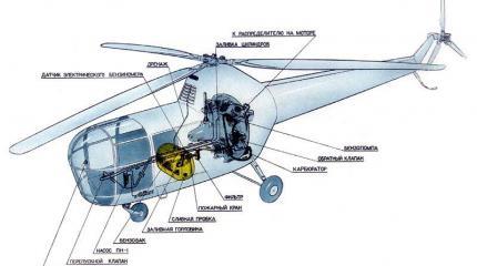Вертолет Як-100 – конкурент Ми-1 Вертолет Як-100 – конкурент Ми-1