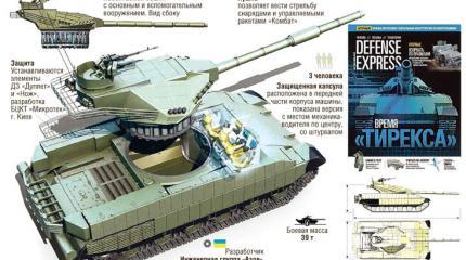 Конкурент «Арматы» - «Тирекс» и заржавевший потенциал украинского ОПК Конкурент «Арматы» - «Тирекс» и заржавевший потенциал украинского ОПК