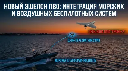 Перехват «Герани» с морской платформы: анализ новой тактики ВСУ