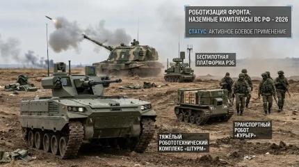 «Курьер» с реактивным огнемётом и «Багульник-82»: чем Россия вооружает наземных ботов