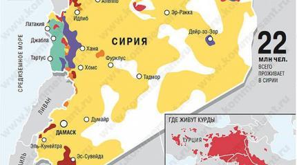 Расширение наступления сирийской армии