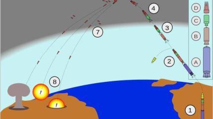 МБР РС 26 «Рубеж»: детали и особенности конструкции новейшей ракеты