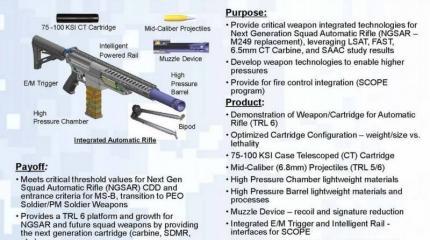 Оружие нового поколения для отделения. Программа NGSW (США)