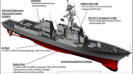 Эскадренный миноносец типа DDG 51 Flight III. США Эскадренный миноносец типа DDG 51 Flight III. США