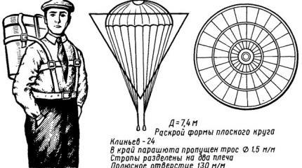 105 лет назад актером изобретен русский парашют, покоривший мир 105 лет назад актером изобретен русский парашют, покоривший мир
