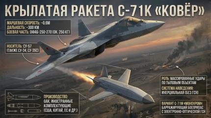 Чем С-71К «Ковёр» меняет арифметику ударов по Украине