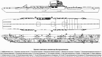 Несостоявшиеся советские авианосцы: развитие проекта 72