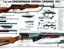 Самозарядный карабин Симонова СКС-45 Самозарядный карабин Симонова СКС-45