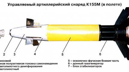 «Краснополь-М2» – высокоточный артиллерийский комплекс нового поколения «Краснополь-М2» – высокоточный артиллерийский комплекс нового поколения