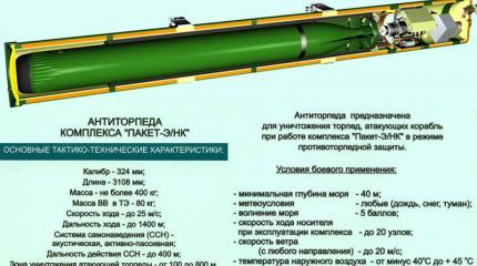 Антиторпеды - отечественный приоритет Антиторпеды - отечественный приоритет