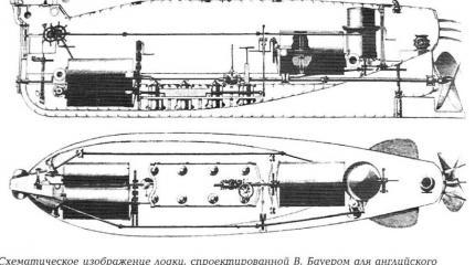 Строительство подводной лодки Вильгельма Бауера